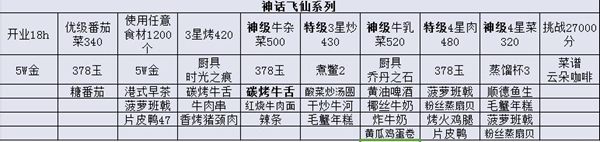 爆炒江湖神话飞天活动有什么内容 具体介绍