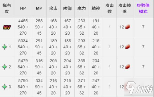 《FFBE》NV兵员蒂娜登场！