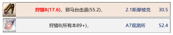 fgo狩猎本掉落价值攻略