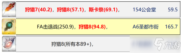 fgo狩猎本掉落价值攻略