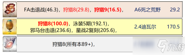 fgo狩猎本掉落价值攻略