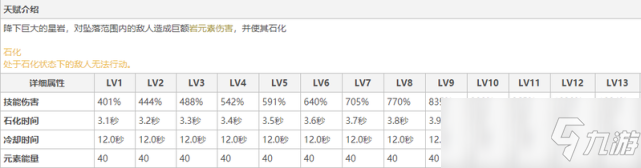 原神钟离大招吃攻击力吗