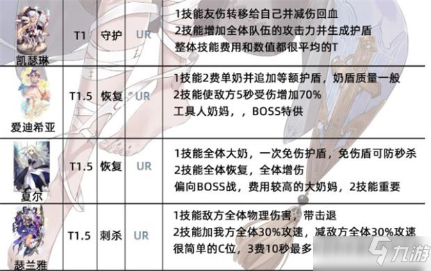 复苏的魔女T1角色推荐攻略