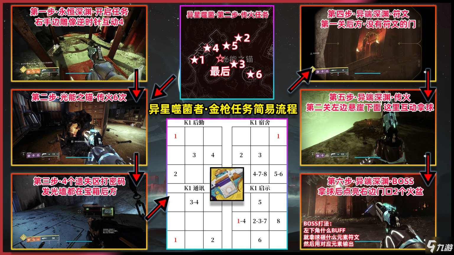 命运2永夜赛季金枪异星噬菌者任务攻略