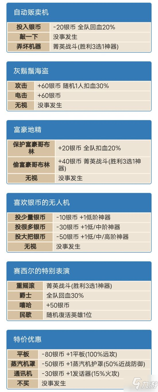 《坎公骑冠剑》卡马逊乐园全随机事件汇总