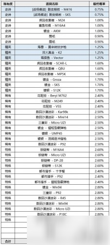 《絕地求生》7月7日更新公告