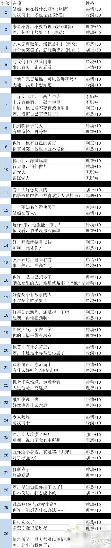 《江湖悠悠》侠道前30级性格怎么选好 侠道前30级性格选择推荐