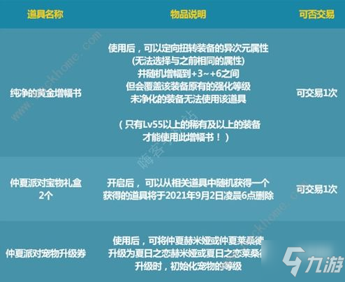 dnf唤醒夏天音乐盛会活动攻略 唤醒夏天音乐盛会活动奖励怎么拿