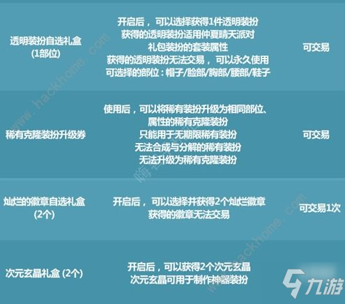 dnf唤醒夏天音乐盛会活动攻略 唤醒夏天音乐盛会活动奖励怎么拿