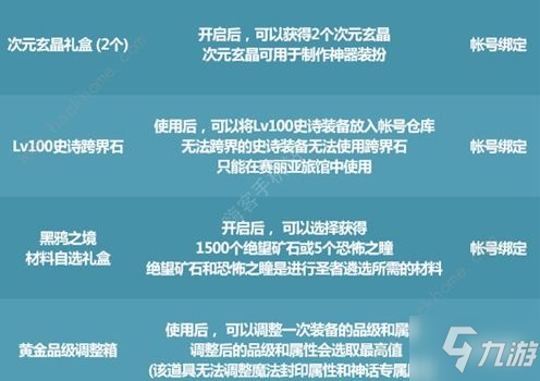 dnf唤醒夏天音乐盛会活动攻略 唤醒夏天音乐盛会活动奖励怎么拿