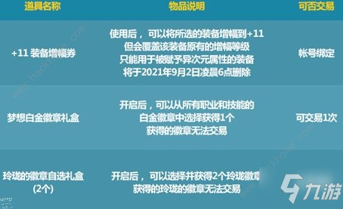 dnf唤醒夏天音乐盛会活动攻略 唤醒夏天音乐盛会活动奖励怎么拿