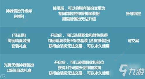 dnf唤醒夏天音乐盛会活动攻略 唤醒夏天音乐盛会活动奖励怎么拿