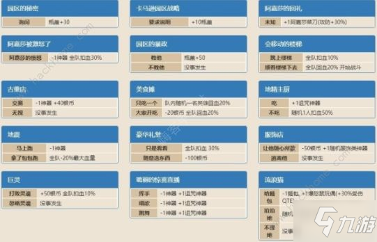 坎公騎冠劍卡馬遜樂園事件攻略大全 副本全事件觸發(fā)條件總匯