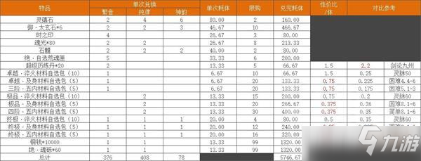 天地劫幽城再臨靡世之音獎(jiǎng)勵(lì)兌換攻略