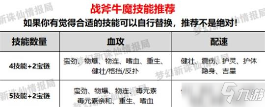 梦幻新诛仙战斧牛魔怎么培养 战斧牛魔培养打书攻略