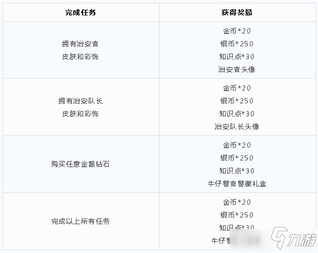 《猫和老鼠》手游城市守护行动