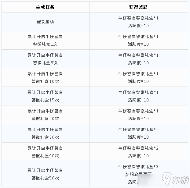 《猫和老鼠》手游城市守护行动