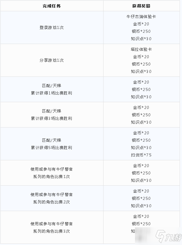 《猫和老鼠》城市守护行动活动一览