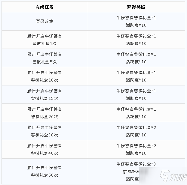 《猫和老鼠》城市守护行动活动一览