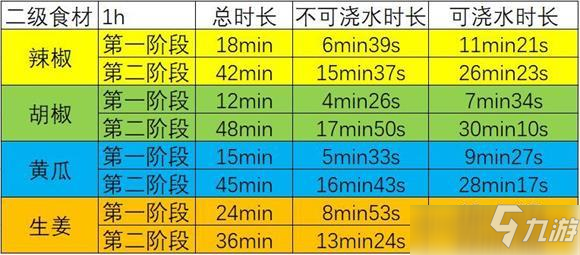 江湖悠悠田地浇水时间汇总一览