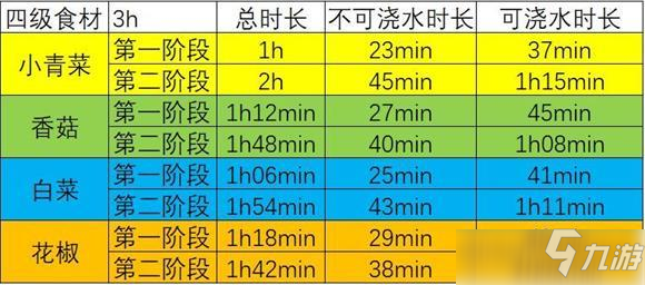 江湖悠悠田地浇水时间汇总一览