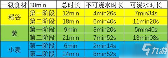 江湖悠悠田地浇水时间汇总一览