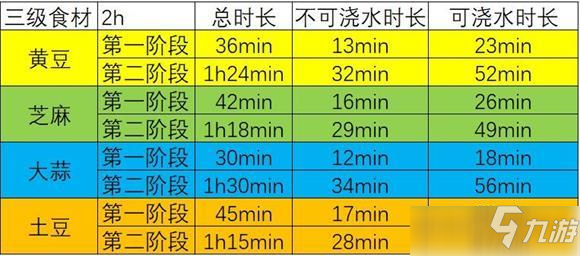 江湖悠悠田地浇水时间汇总一览