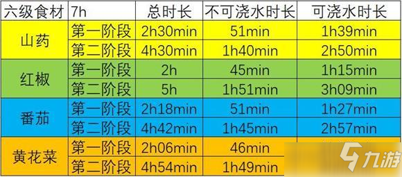 江湖悠悠田地浇水时间汇总一览