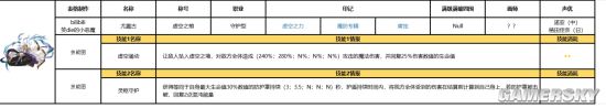 《復(fù)蘇的魔女》全職業(yè)角色強(qiáng)度節(jié)奏榜 全職業(yè)角色排行一覽