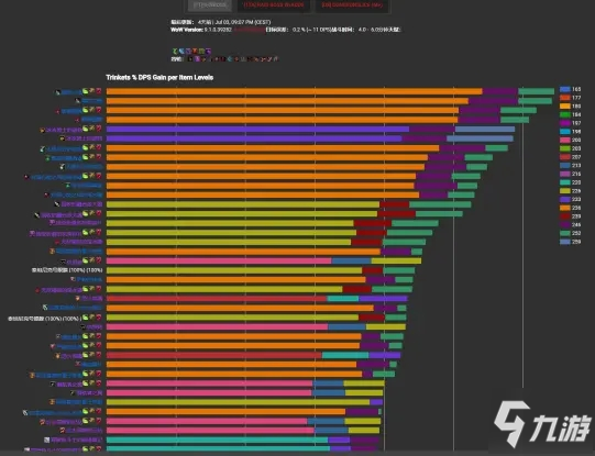魔兽世界9.1浩劫攻略 橙装+天赋+输出手法
