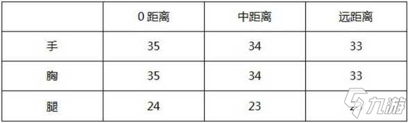 CF手游大神評(píng)測(cè)：萌新福利不可小覷 AK47-源雷麒麟評(píng)測(cè)