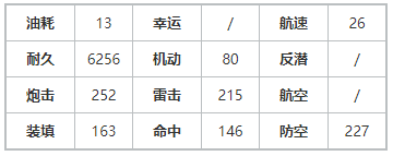 碧藍航線安克雷奇技能介紹 安克雷奇厲害嗎