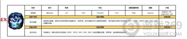 復(fù)蘇的魔女節(jié)奏榜 復(fù)蘇的魔女角色UR/SSR排行