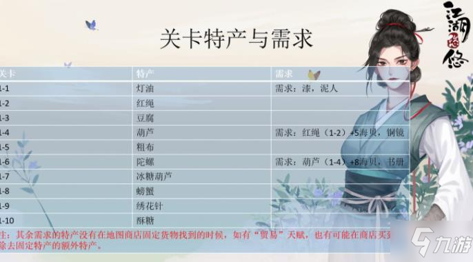 《江湖悠悠》跑商特产一览 跑商怎么玩