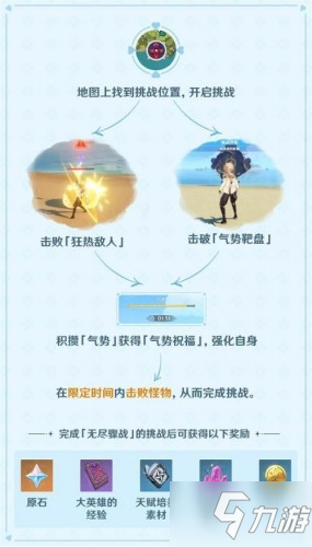 原神无尽骤战攻略大全 无尽骤战全7天挑战高分技巧大全