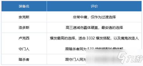 DNF极诣・刃影装备推荐