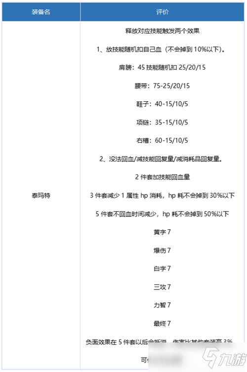 DNF極詣?刃影裝備推薦