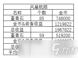 DNF团本竞拍金币需求大 当前版本搬砖图浅析