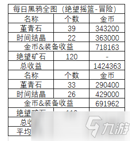 DNF团本竞拍金币需求大 当前版本搬砖图浅析