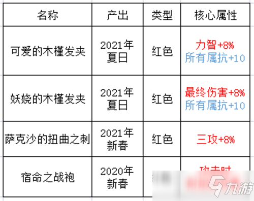 DNF哪些值得買 仲夏派對禮包亮點全解析