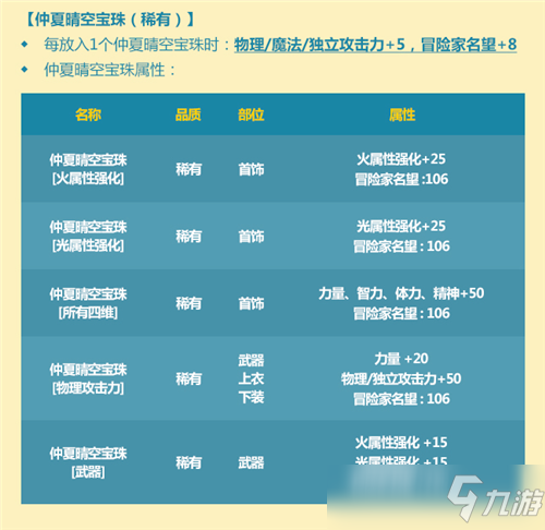 DNF哪些值得買 仲夏派對禮包亮點全解析