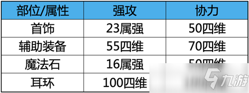 DNF新活动希曼音乐之旅活动前瞻 可一直转到心仪神话