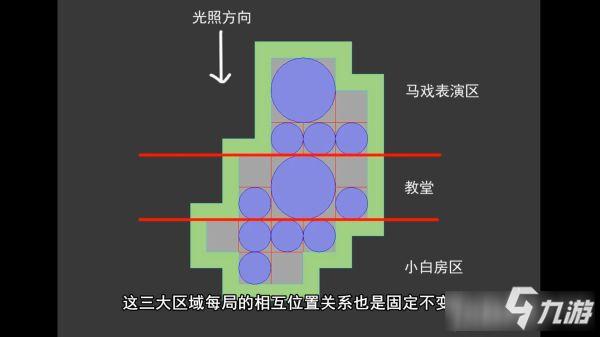 《黎明殺機(jī)》教堂地圖資源分布詳情分享