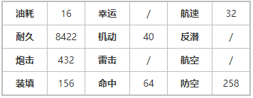 碧藍(lán)航線馬可波羅技能介紹 馬可波羅怎么樣