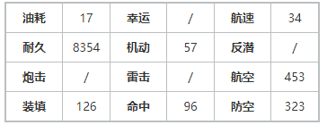 碧藍航線白龍實用性介紹 白龍技能和屬性怎么樣