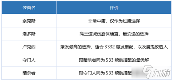 《DNF》刃影裝備怎么選擇