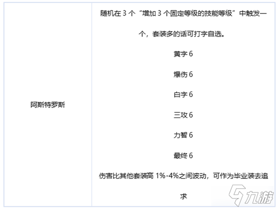 《DNF》刃影裝備怎么選擇