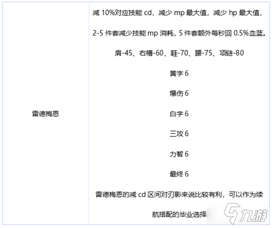 《DNF》刃影装备怎么选择