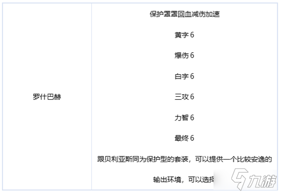 《DNF》刃影裝備怎么選擇