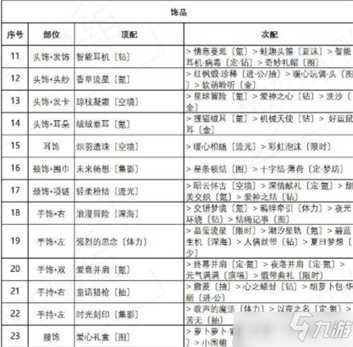 奇跡暖暖盛夏薰風完美搭配大全攻略